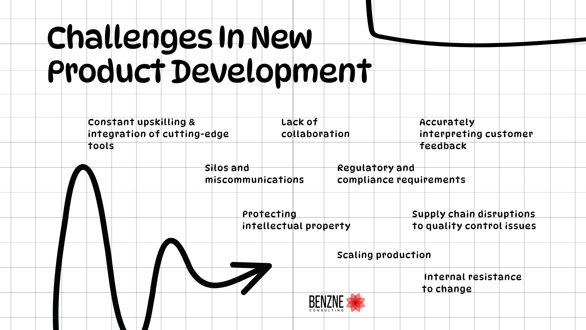 Challenges In New Product Development