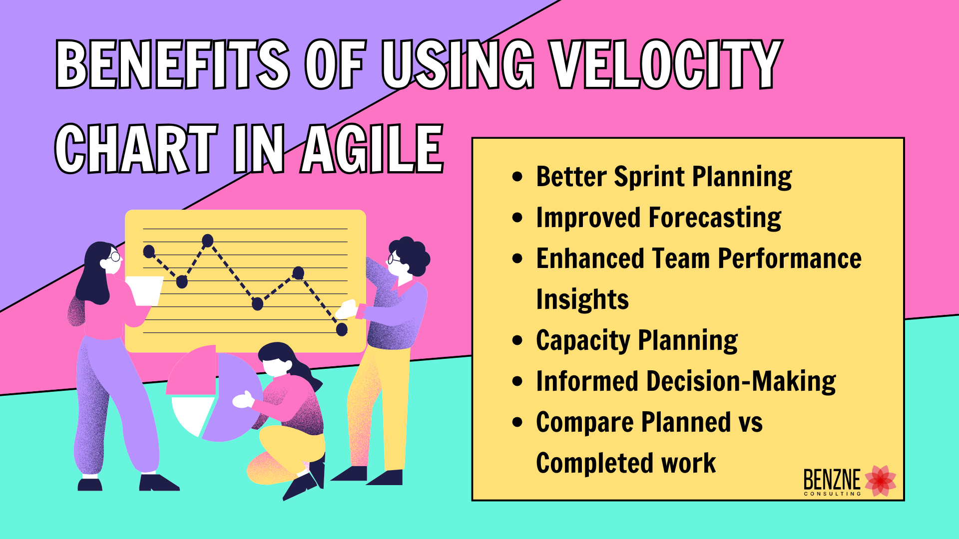 Benefits of Using Velocity Chart in Agile