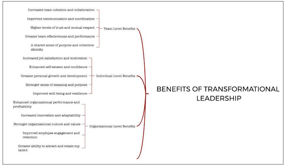 Benefits of Transformational Leadership 