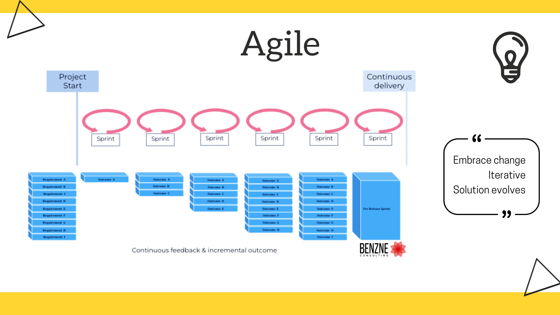 Agile