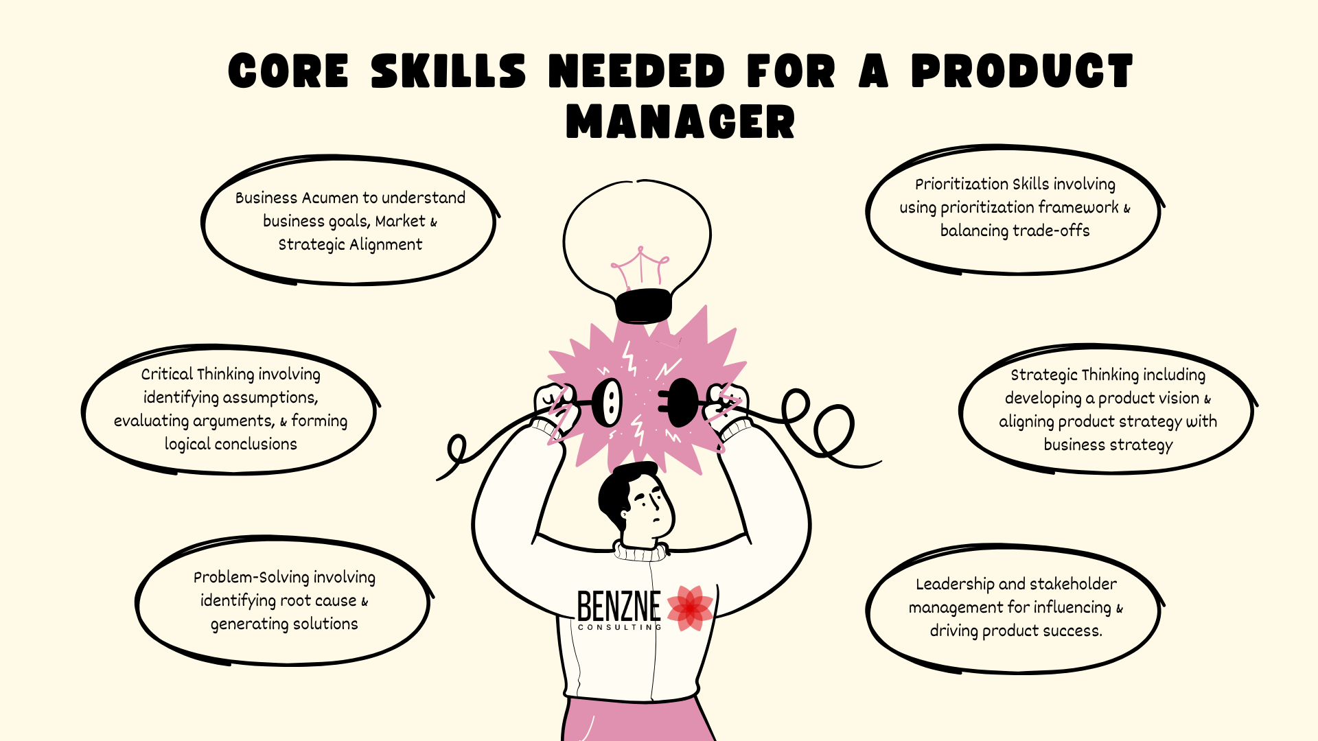 Core Skills Needed for a Product Manager