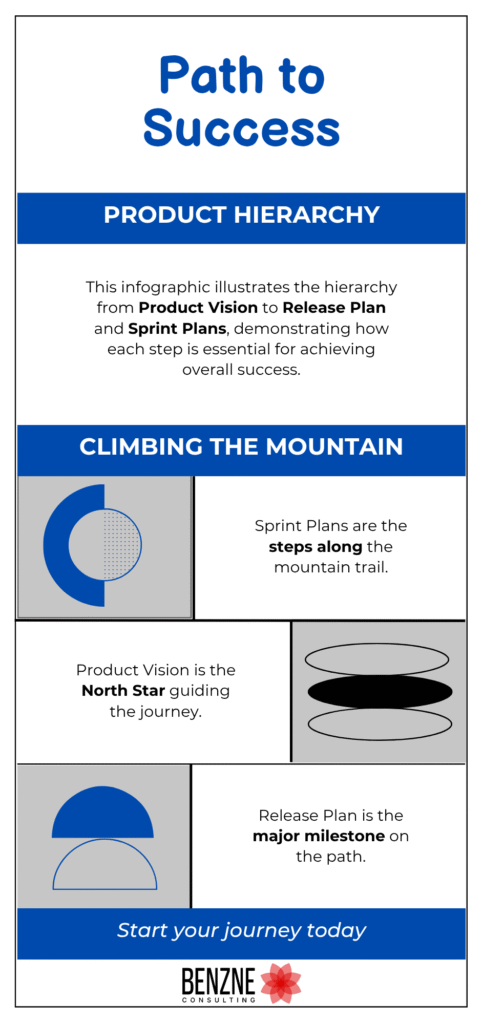 Path to Success (1)