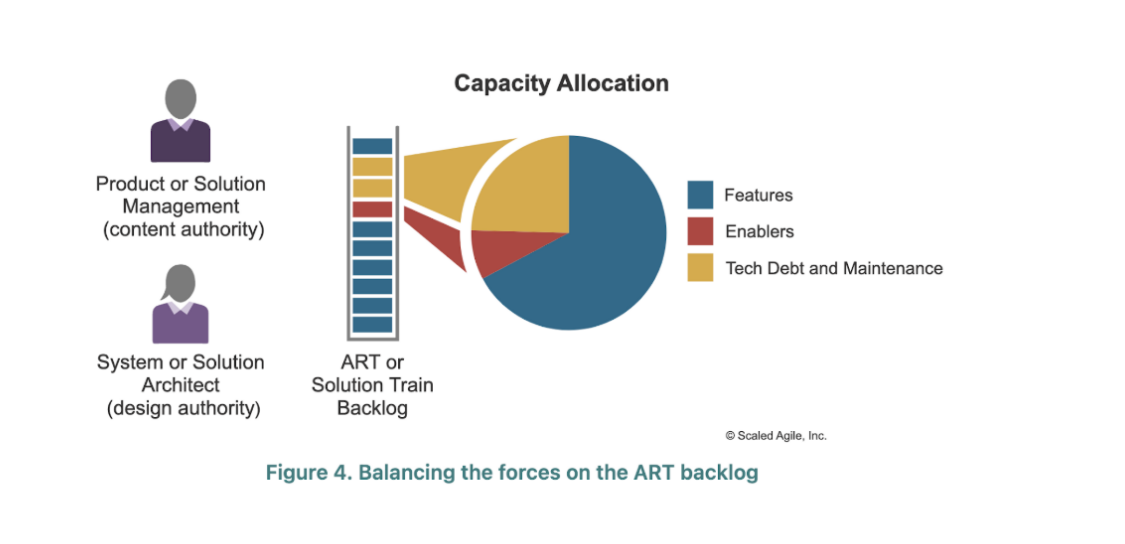 Applying capacity allocation to optimize value and solution integrity