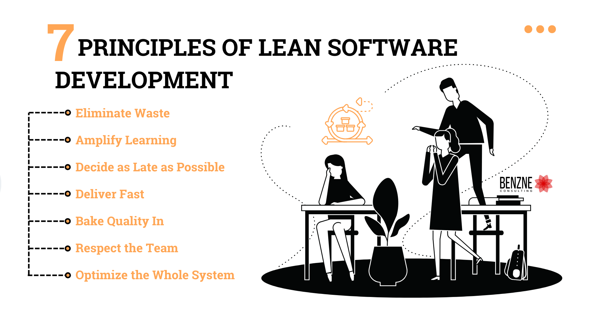 7 principles of lean software development
