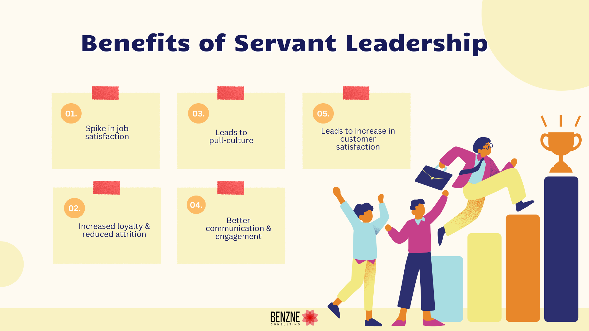 Benefits of Servant Leadership