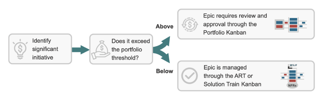 MVP Funding Limits