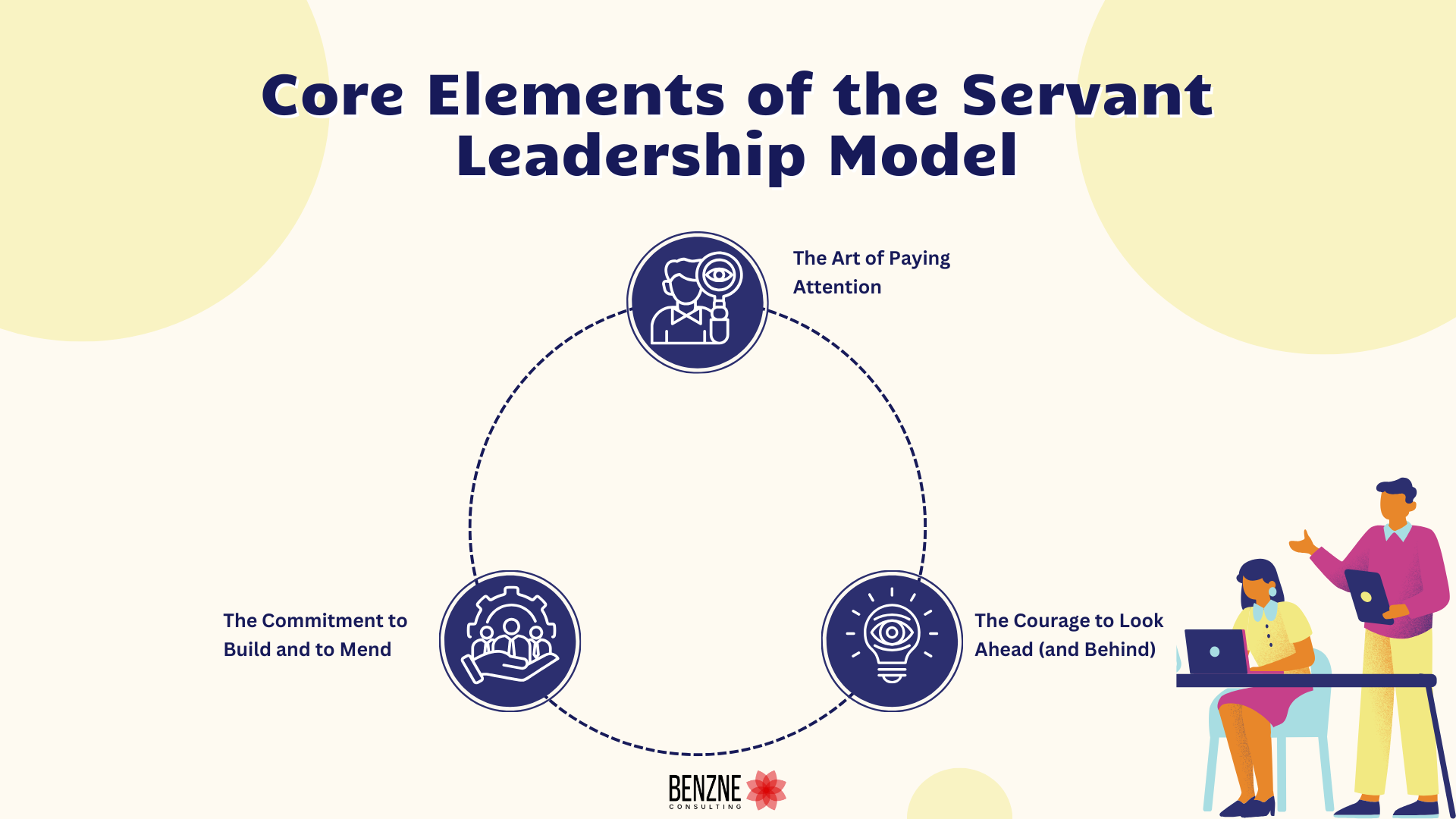 Core Elements of the Servant Leadership Model