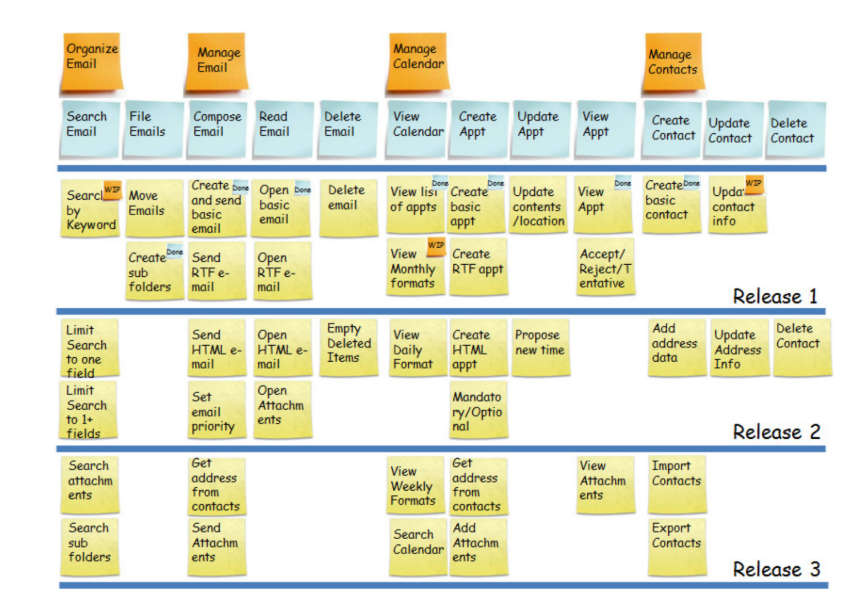 What is a story map? 