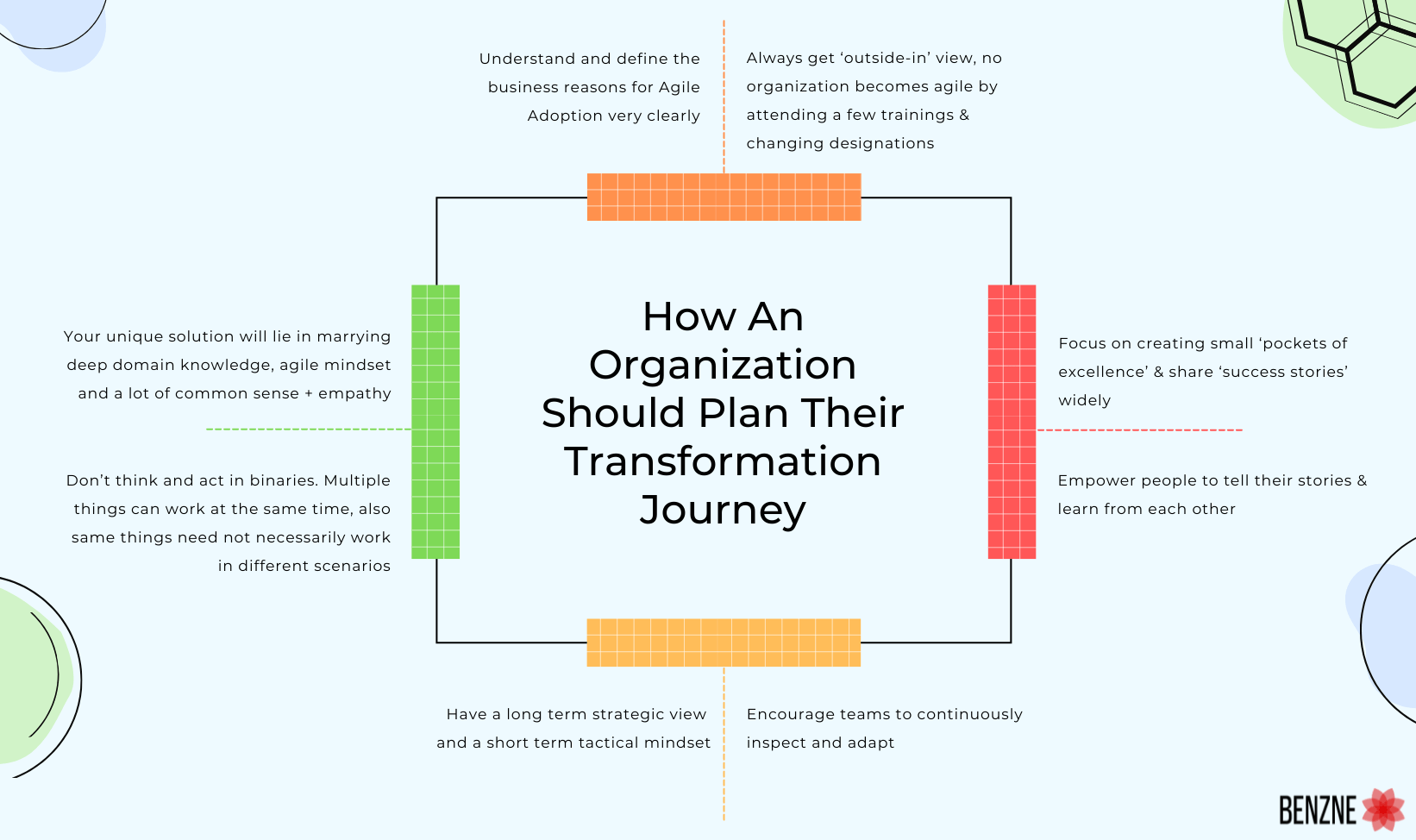 The surprising downsides of Agile - Inside blog