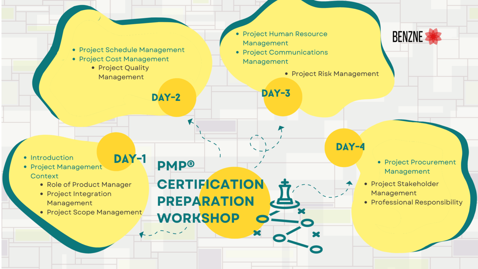 PMP certification workshop