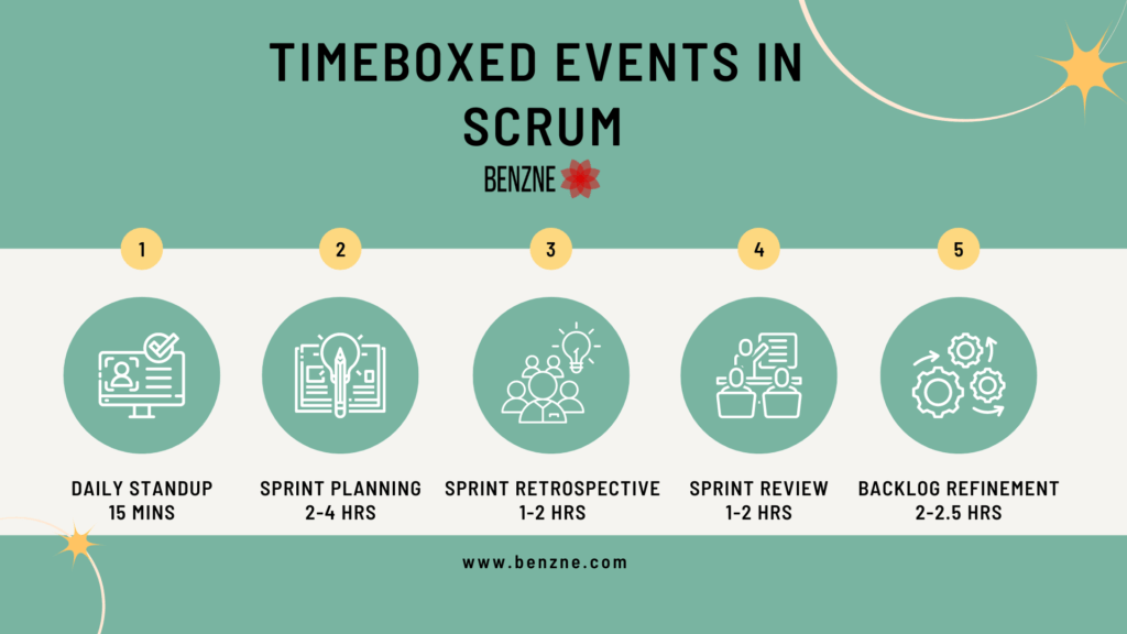 timeboxed events in scrum