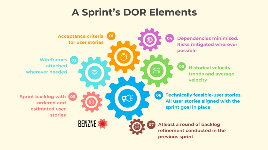 A Sprint’s DOR Elements