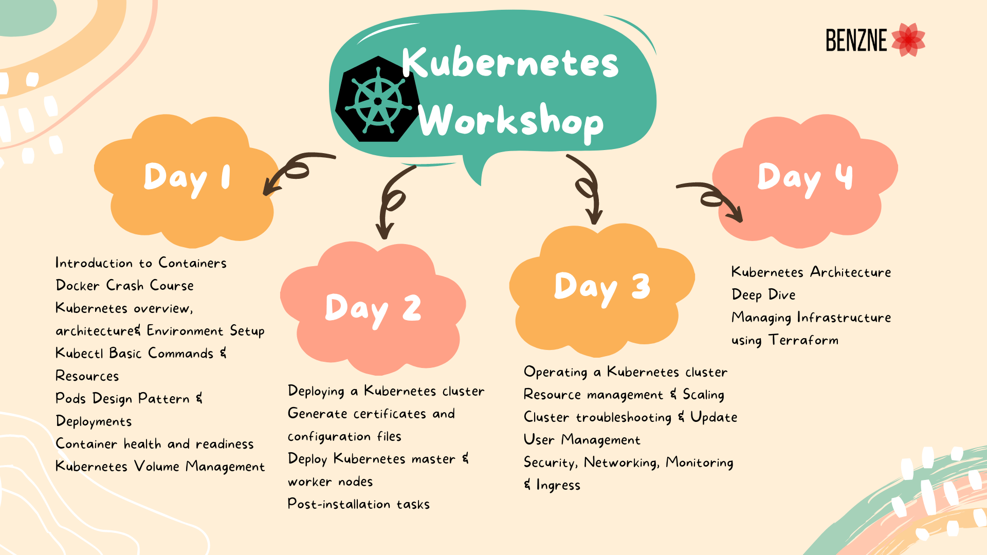 HandsOn Training (Updated Syllabus 2023) Benzne