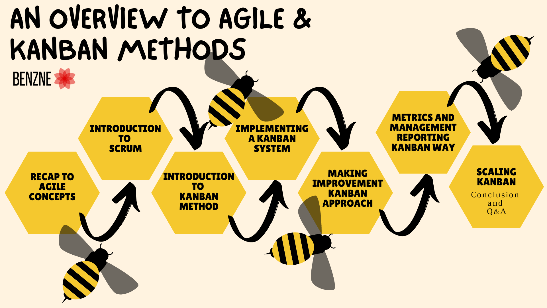 AN OVERVIEW TO AGILE AND KANBAN METHODS | Benzne