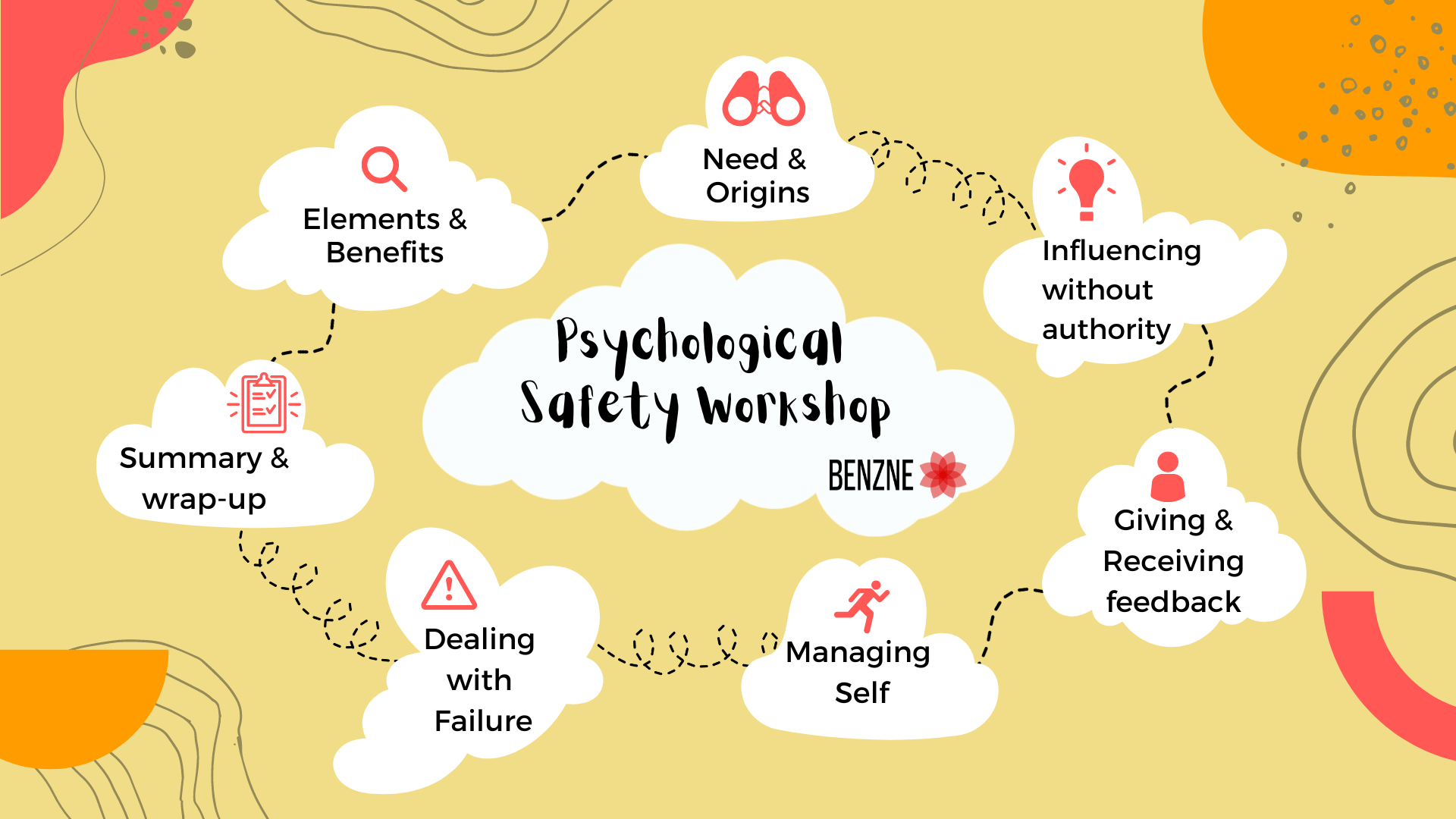 Psychological Safety Workshop | Psychological Safety Training - Benzne