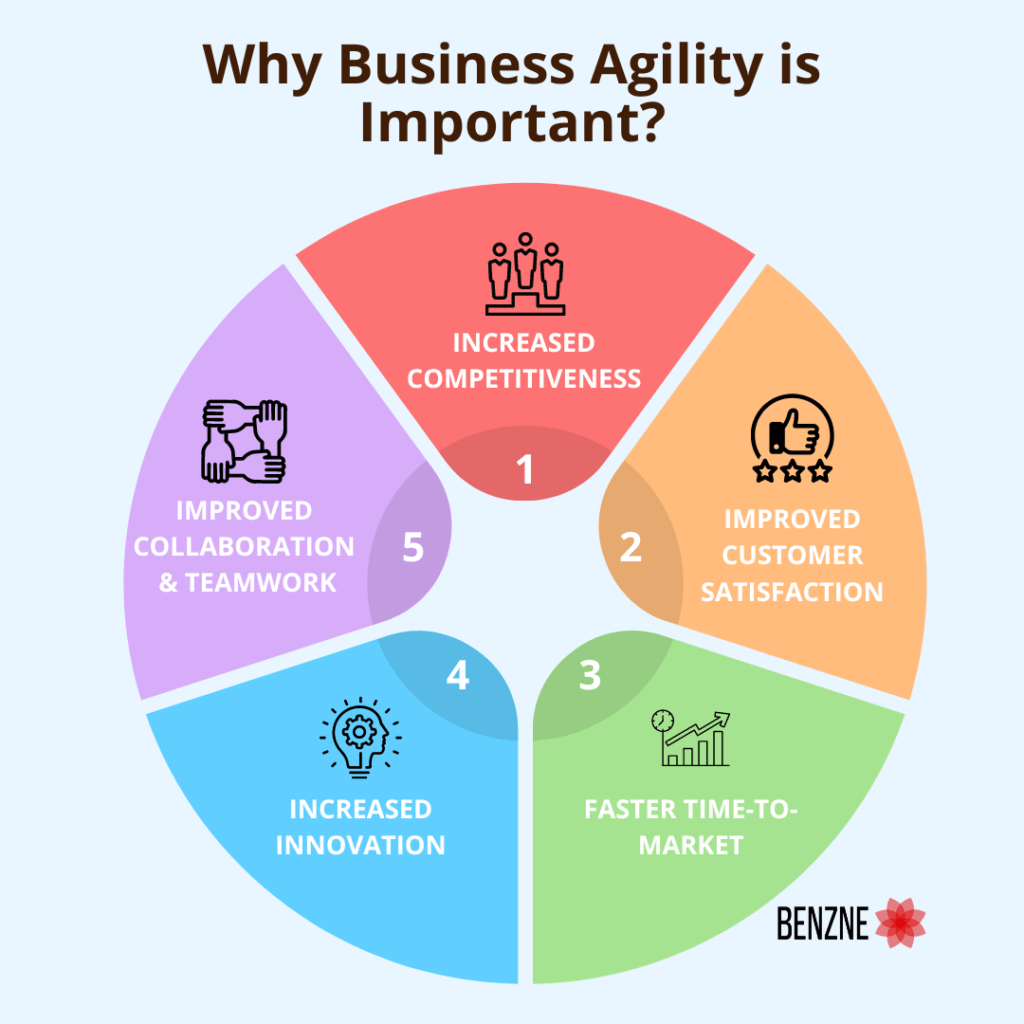 why business agility is important