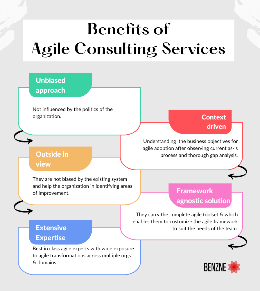 Benefits of Agile consulting services