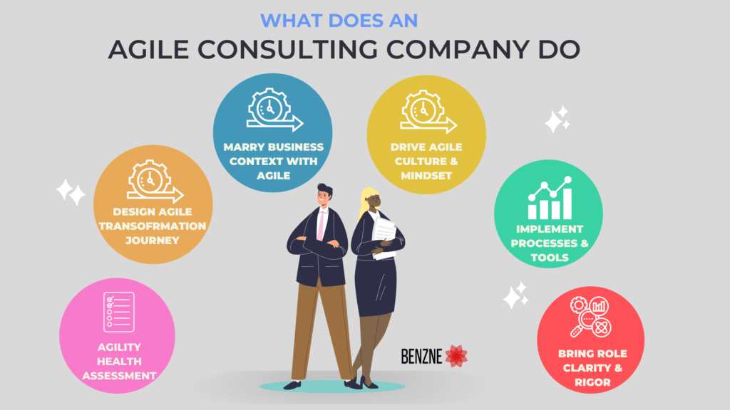 What Does An Consulting Company Do