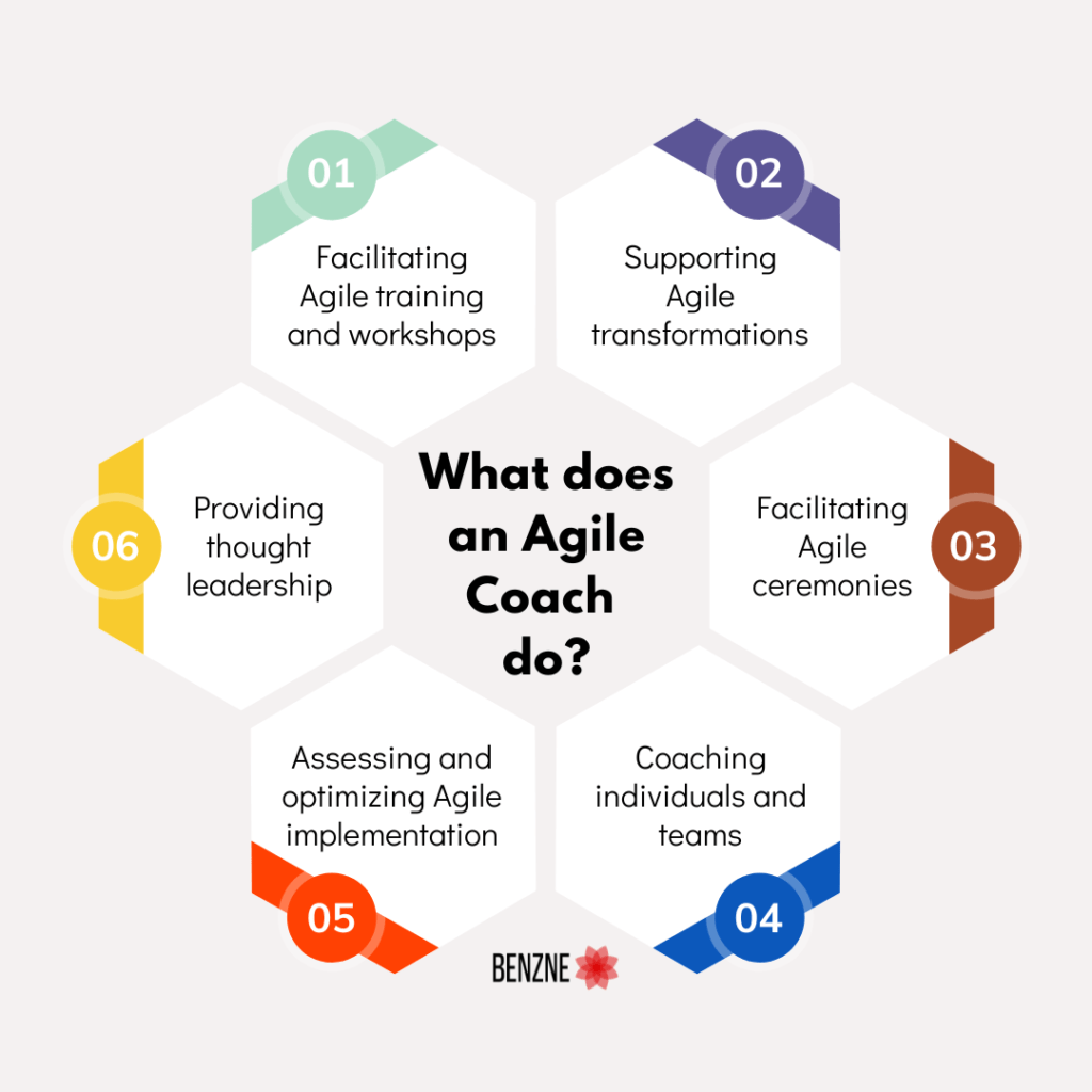 What does an Agile Coach do