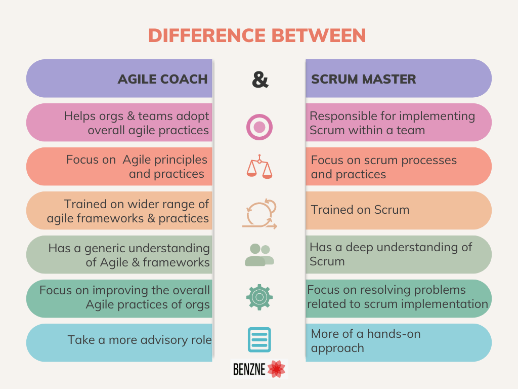difference between a scrum master & an agile coach