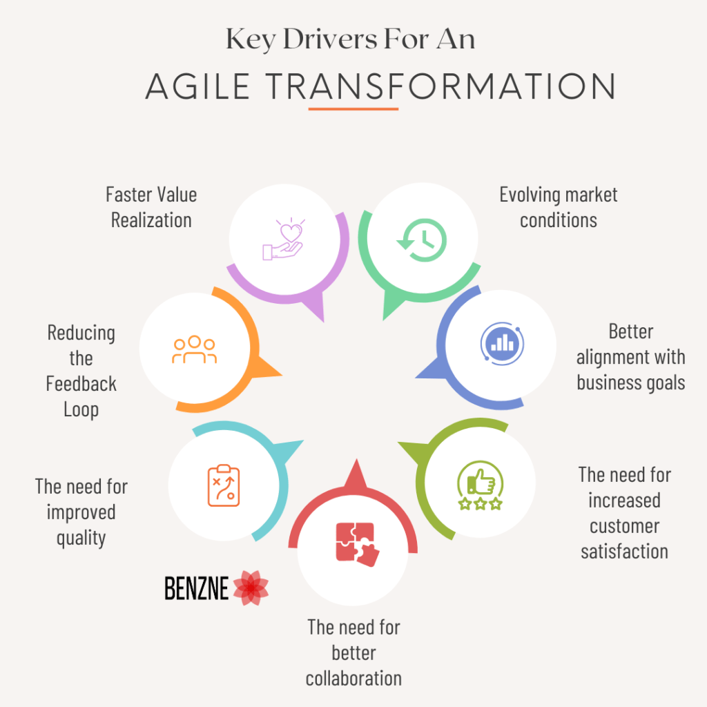 key drivers for an agile transformation