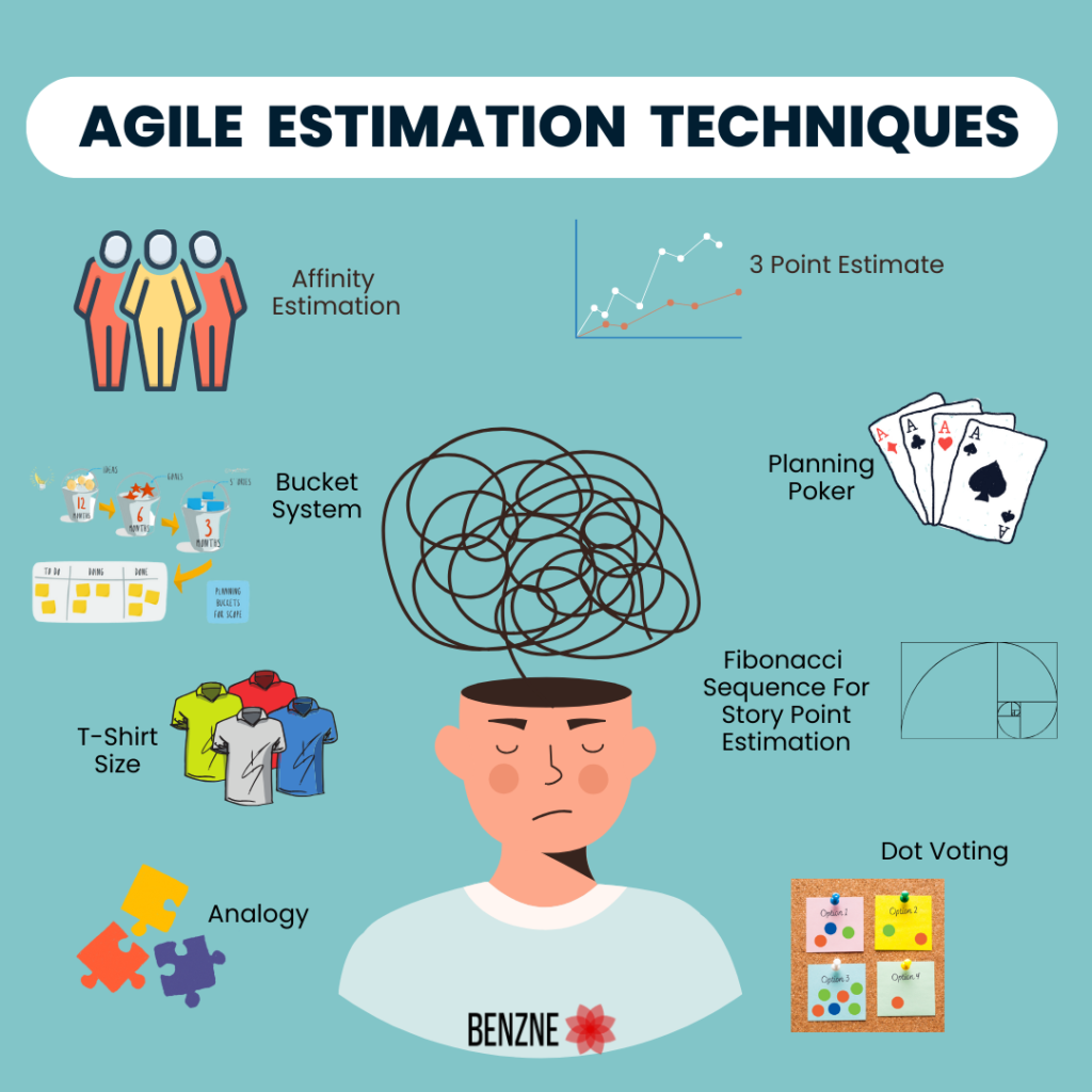 Agile Estimation Techniques