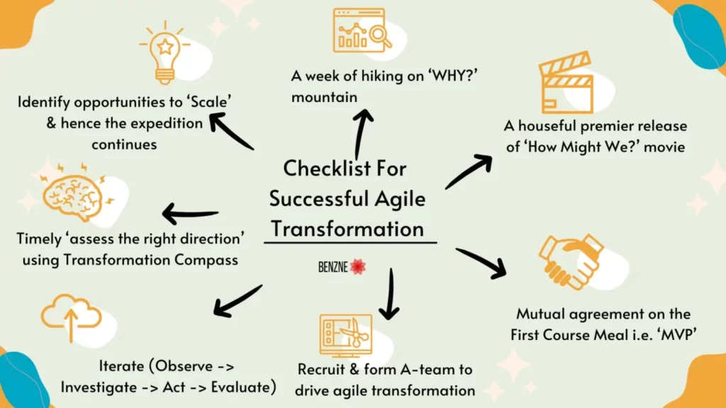 Checklist-For-Successful-Agile-Transformation-1536x864