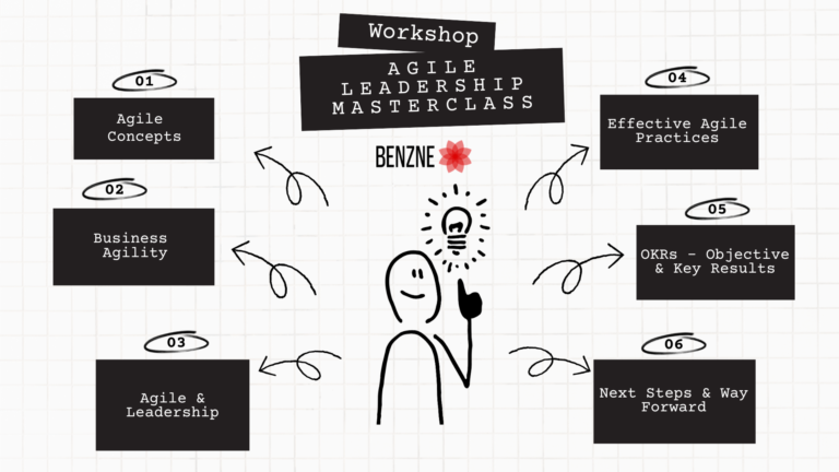 Agile leadership workshop course outline image