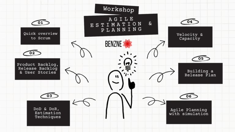 Agile Estimation Training course outline image