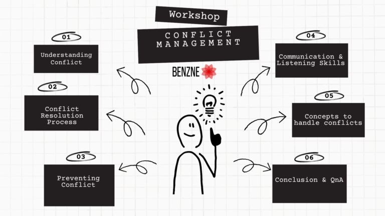 Conflict Management Workshop outline image