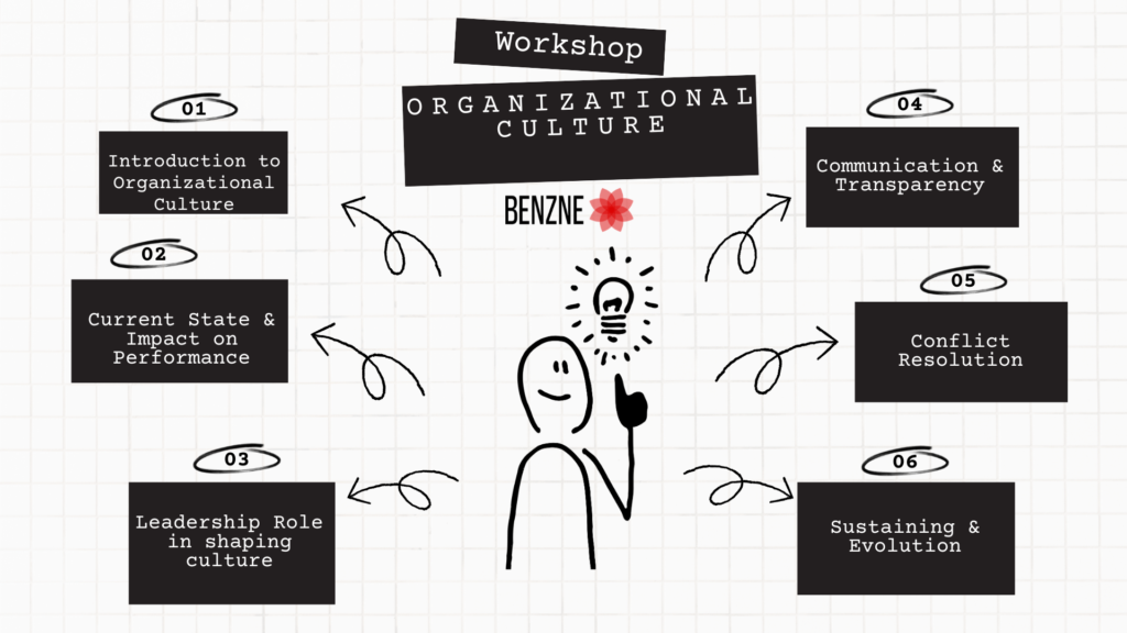 Organizational Culture Workshop course outline image