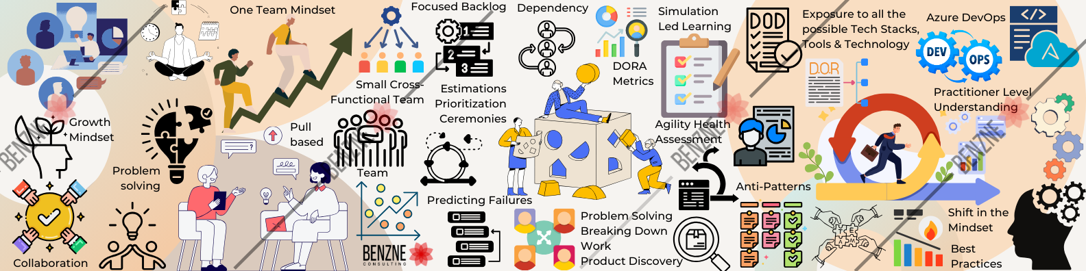 Customized Agile Learning Program for new hires in a Fortune 500 company